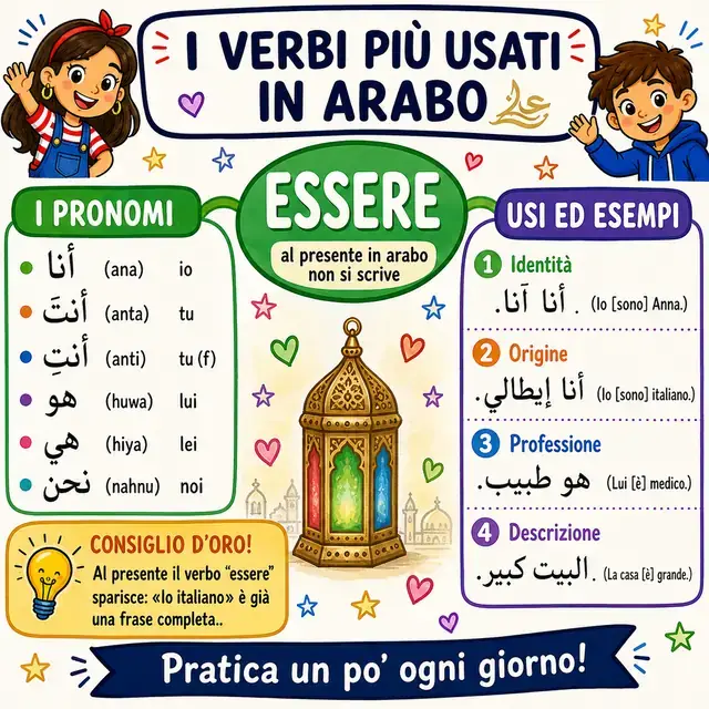 Mappa mentale: verbo ESSERE (kāna)
